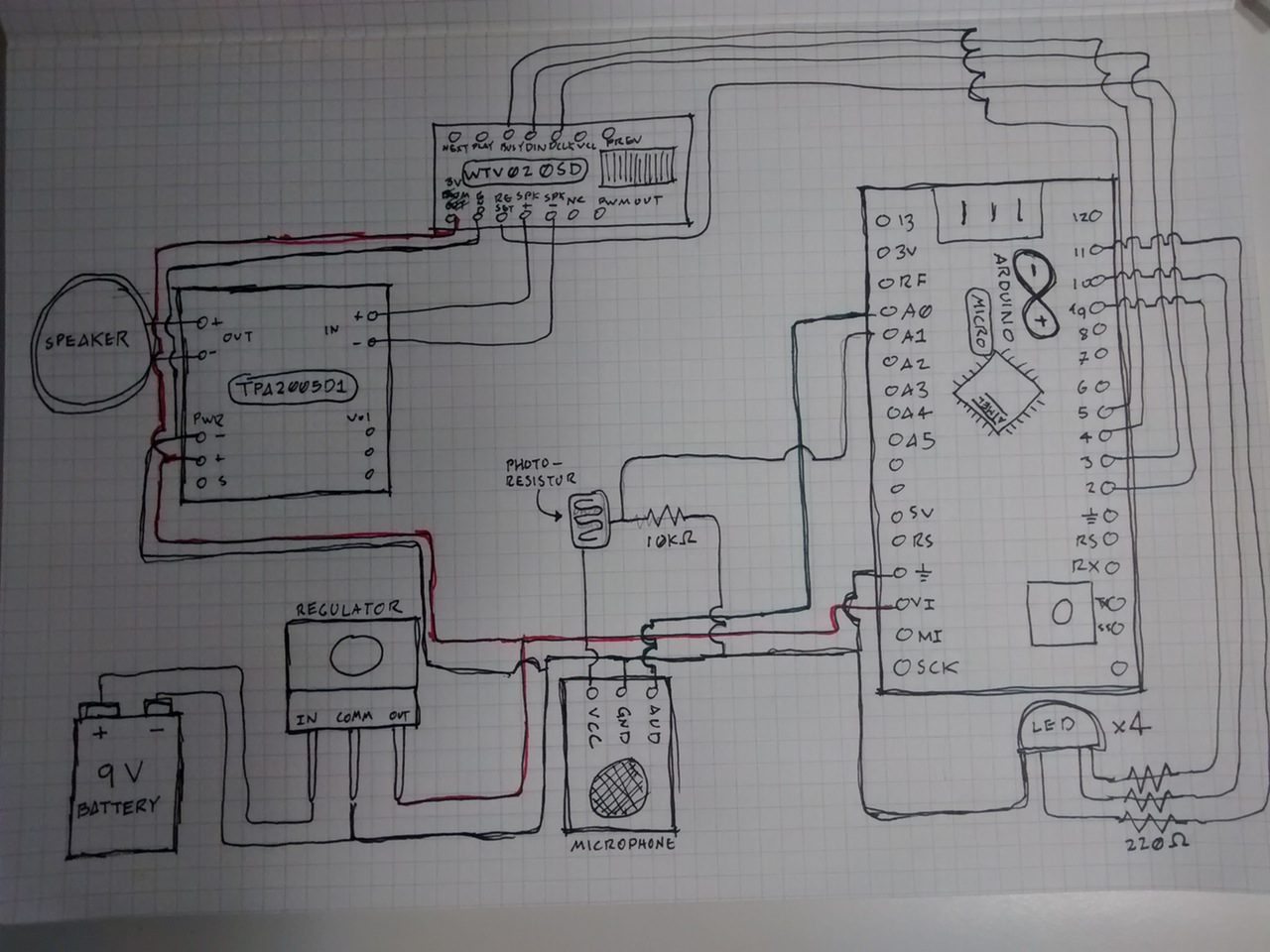 Diagram of electronics